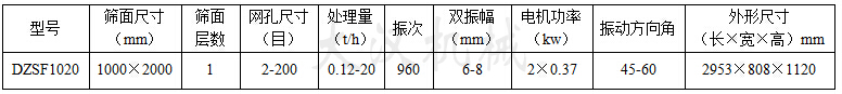 1020直線振動(dòng)篩:篩面尺寸：1000X2000mm，網(wǎng)孔尺寸：2-200目，處理量：0.12-20t/h電機(jī)功率：2x0.37kw