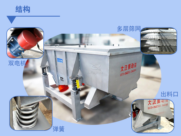 多層直線振動篩結(jié)構(gòu)說明：雙電機，多層篩網(wǎng)，出料口，彈簧。