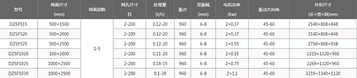 風(fēng)冷式直線(xiàn)振動(dòng)篩技術(shù)參數(shù)