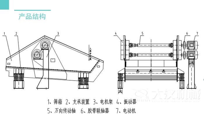 脫水篩結(jié)構(gòu)：篩箱支撐裝置，電機(jī)架，振動(dòng)器，萬(wàn)向轉(zhuǎn)動(dòng)軸等。